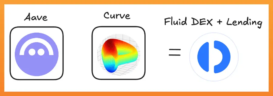 一文解析颠覆 Aave 和 Curve 的 DeFi 新玩家 Fluid